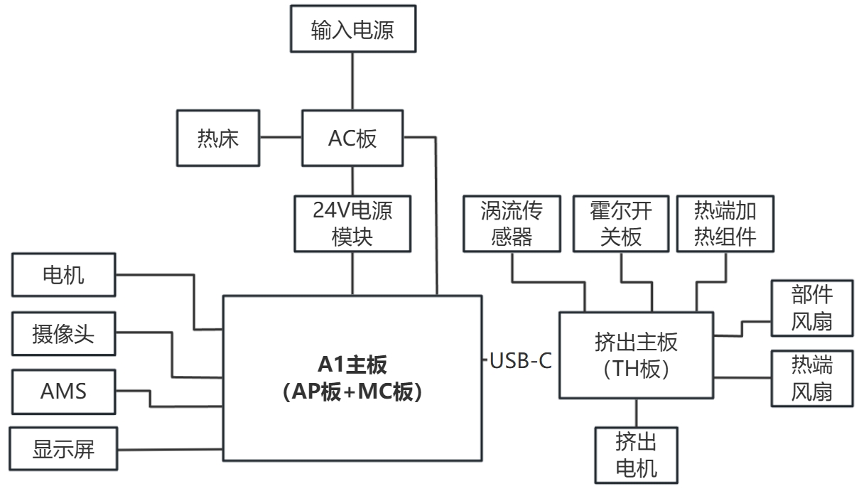 a1_circuit_topology.jpg