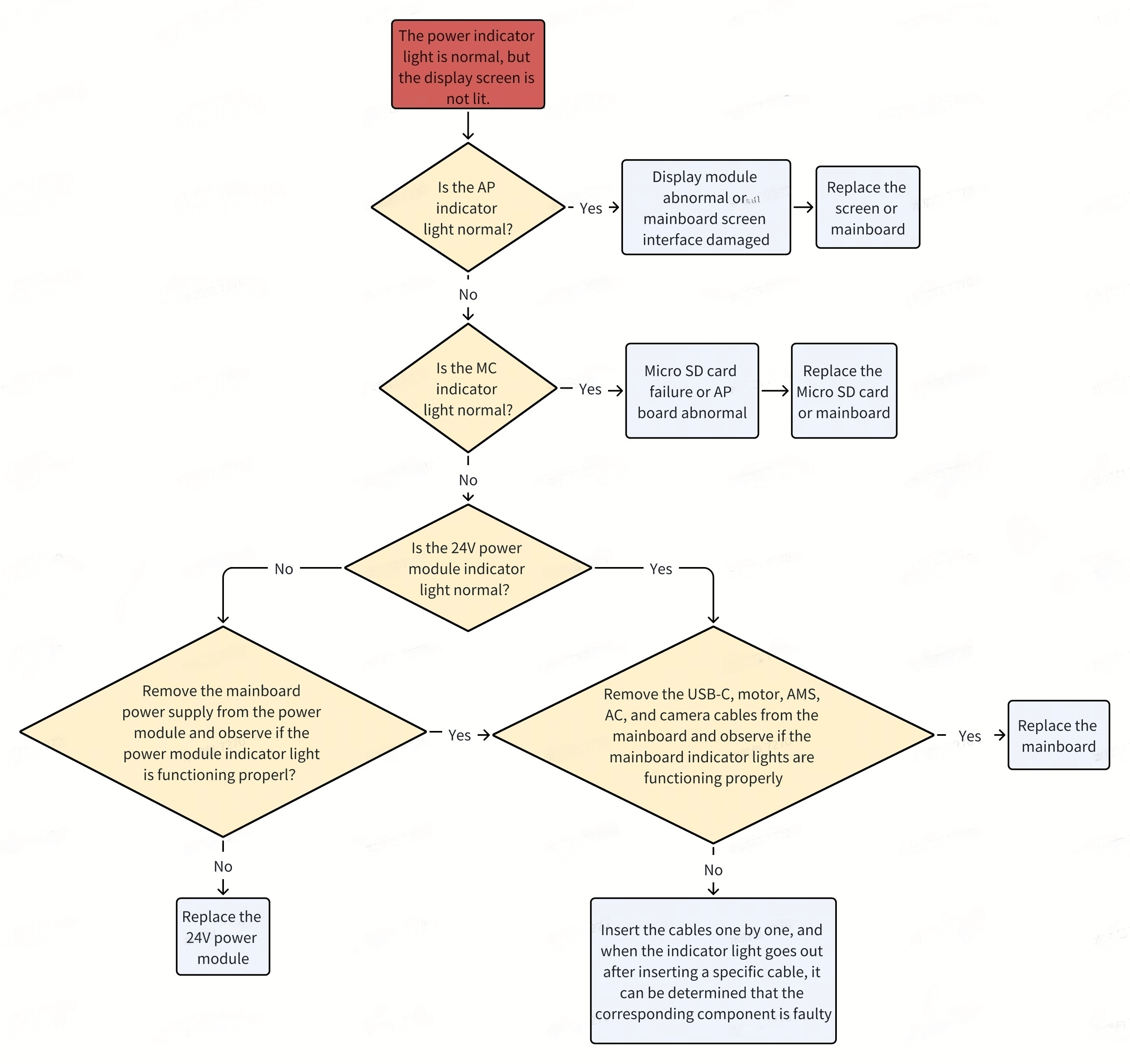 enflowchart_(new1).png